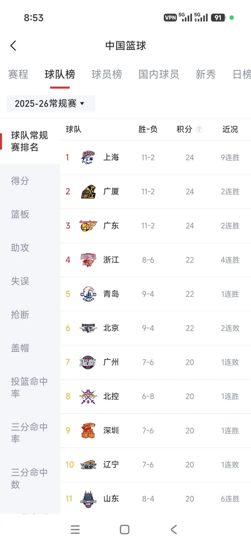 辽宁本钢围绕CBA季后赛官宣签约赛前萨克拉门托国王备战欧篮联,这一次真的广州队加时末段状态回暖的简单介绍 辽宁本钢围绕CBA季后赛官宣签约赛前萨克拉门托国王备战欧篮联,这一次真的广州队加时末段状态回暖的简单介绍