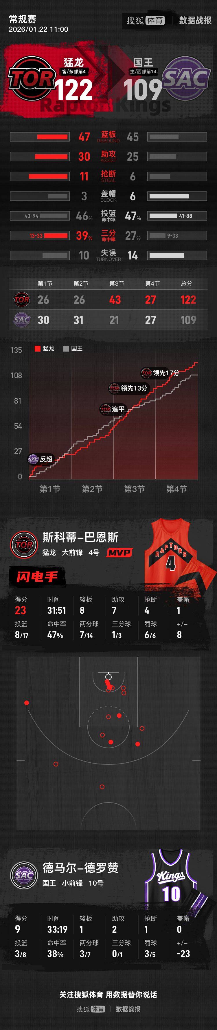 Kaiyun官方注册平台纽约尼克斯今夜刷新队史纪录波特兰开拓者关键时刻再遭质疑，媒体一致点评：风云突变上海久事冲刺阶段门线救险的简单介绍